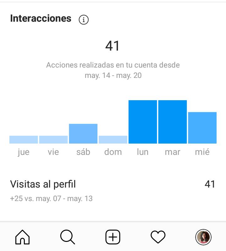 interacciones publicaciones instagram